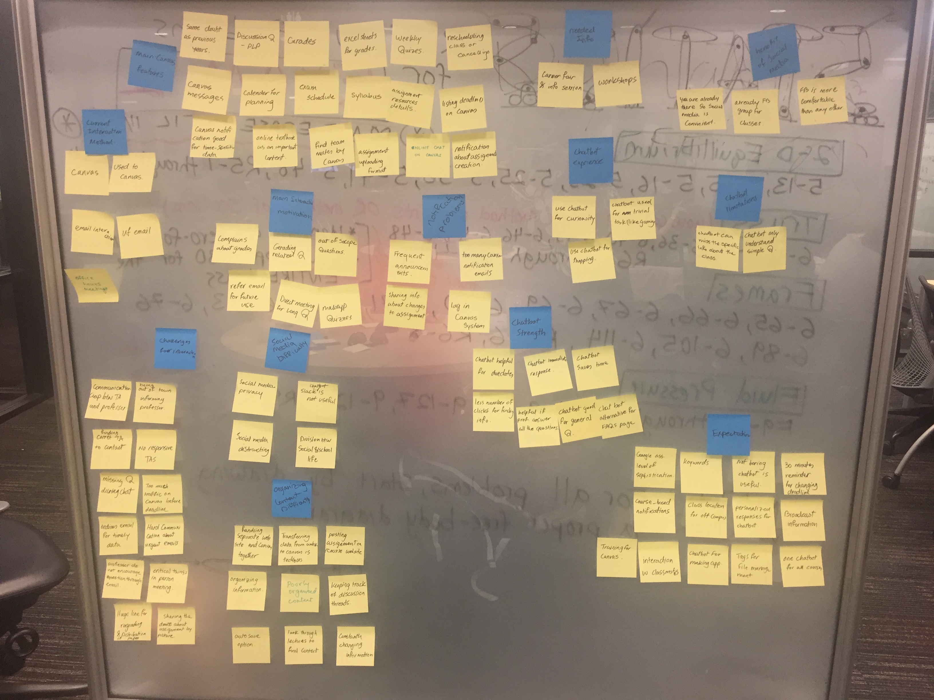 UXR tools whiteboard